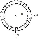 Toroid & Solenoid | Physics for JEE Main & Advanced